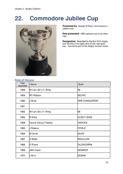 File:Greenwich Yacht Club Trophies MASTER v10.pdf