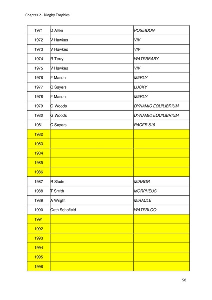 File:Greenwich Yacht Club Trophies MASTER v10.pdf