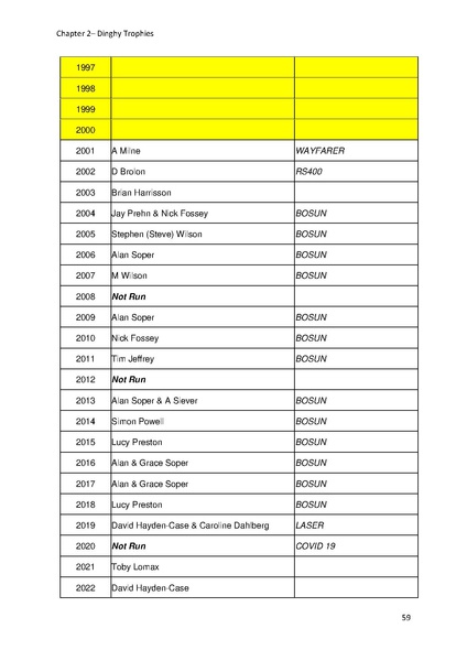 File:Greenwich Yacht Club Trophies MASTER v10.pdf
