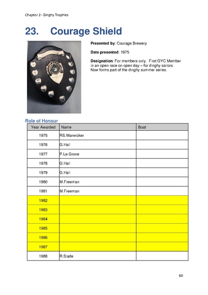 File:Greenwich Yacht Club Trophies MASTER v10.pdf