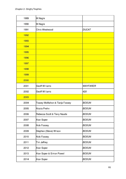 File:Greenwich Yacht Club Trophies MASTER v10.pdf