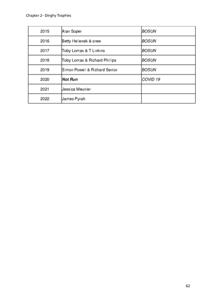 File:Greenwich Yacht Club Trophies MASTER v10.pdf