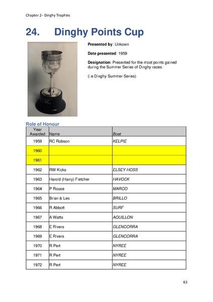 File:Greenwich Yacht Club Trophies MASTER v10.pdf