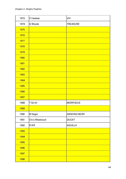 File:Greenwich Yacht Club Trophies MASTER v10.pdf