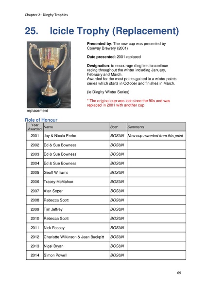 File:Greenwich Yacht Club Trophies MASTER v10.pdf