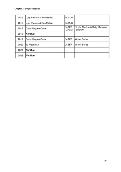 File:Greenwich Yacht Club Trophies MASTER v10.pdf