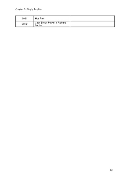 File:Greenwich Yacht Club Trophies MASTER v10.pdf