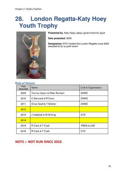 File:Greenwich Yacht Club Trophies MASTER v10.pdf
