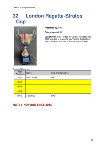 File:Greenwich Yacht Club Trophies MASTER v10.pdf