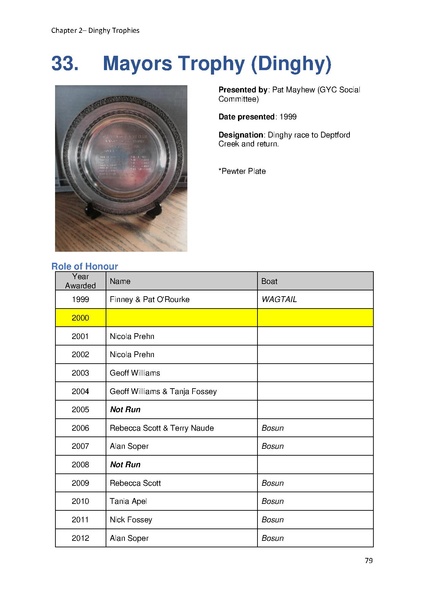 File:Greenwich Yacht Club Trophies MASTER v10.pdf