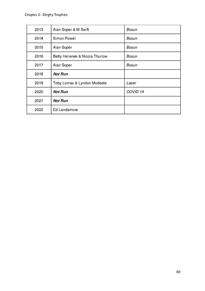 File:Greenwich Yacht Club Trophies MASTER v10.pdf