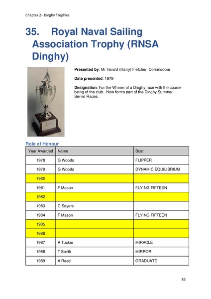 File:Greenwich Yacht Club Trophies MASTER v10.pdf