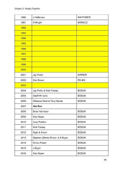 File:Greenwich Yacht Club Trophies MASTER v10.pdf
