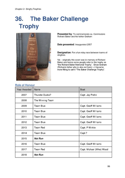 File:Greenwich Yacht Club Trophies MASTER v10.pdf