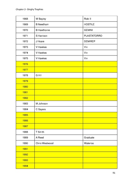 File:Greenwich Yacht Club Trophies MASTER v10.pdf