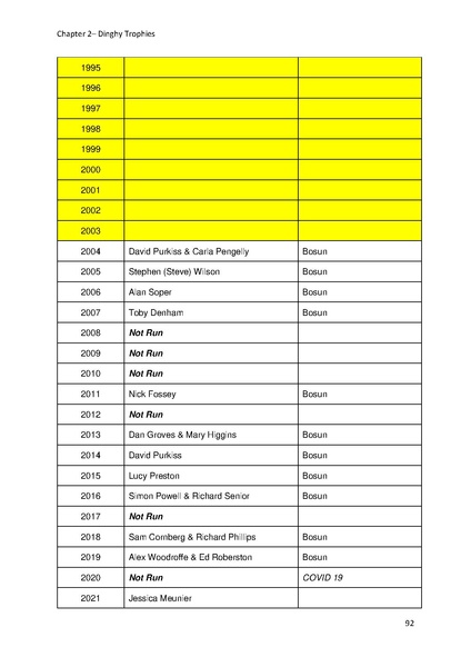 File:Greenwich Yacht Club Trophies MASTER v10.pdf
