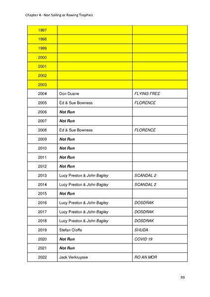 File:Greenwich Yacht Club Trophies MASTER v10.pdf