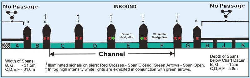 File:thames-barrier-channels.jpg
