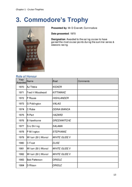 File:Greenwich Yacht Club Trophies MASTER v11.pdf