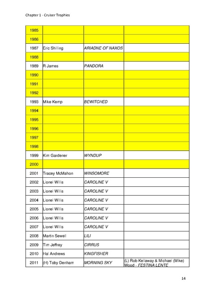File:Greenwich Yacht Club Trophies MASTER v11.pdf