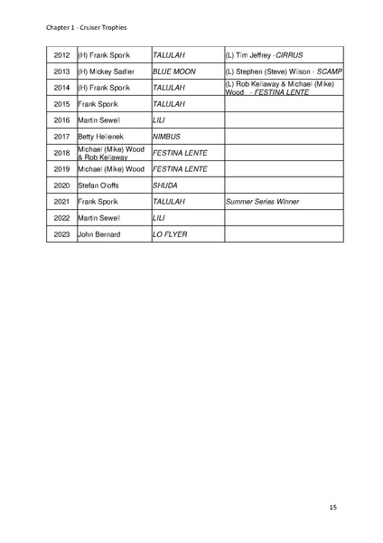 File:Greenwich Yacht Club Trophies MASTER v11.pdf