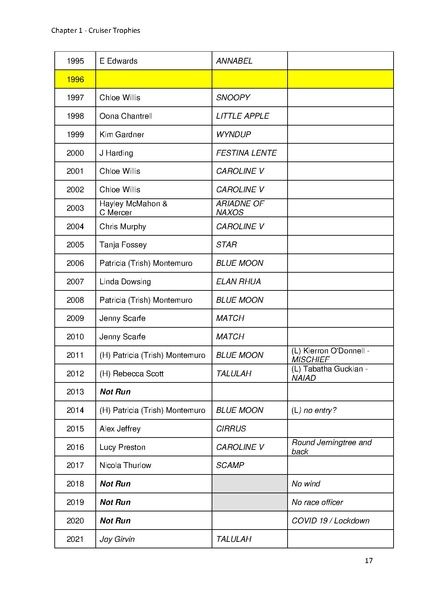 File:Greenwich Yacht Club Trophies MASTER v11.pdf
