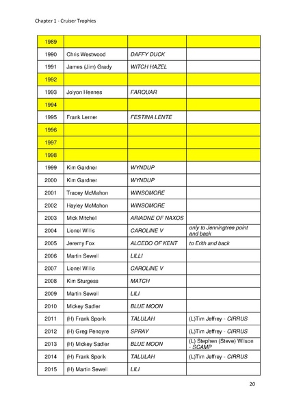 File:Greenwich Yacht Club Trophies MASTER v11.pdf