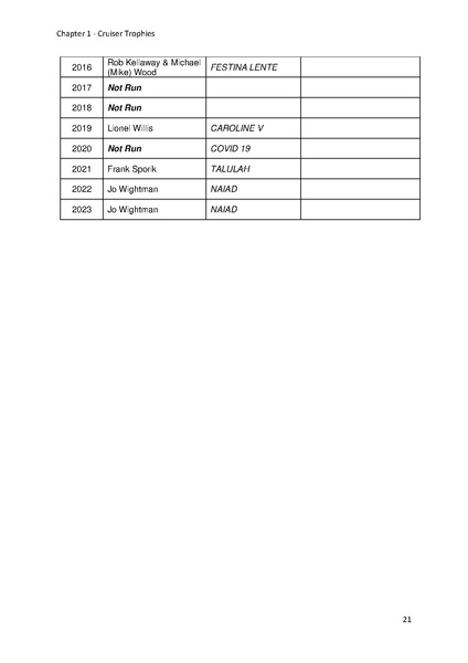 File:Greenwich Yacht Club Trophies MASTER v11.pdf