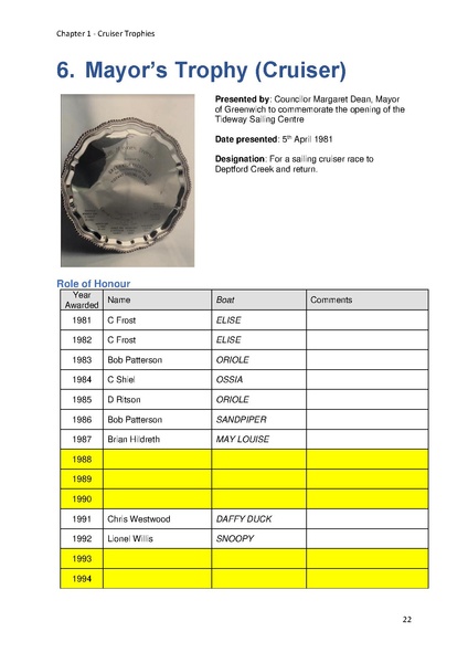File:Greenwich Yacht Club Trophies MASTER v11.pdf