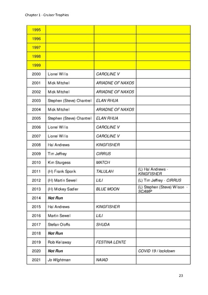 File:Greenwich Yacht Club Trophies MASTER v11.pdf