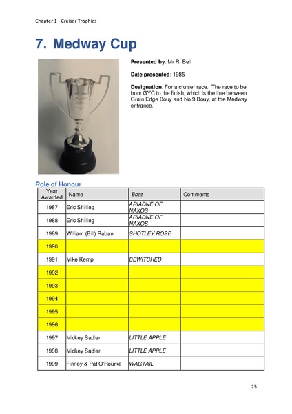 File:Greenwich Yacht Club Trophies MASTER v11.pdf
