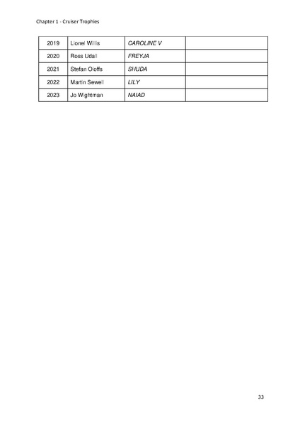File:Greenwich Yacht Club Trophies MASTER v11.pdf