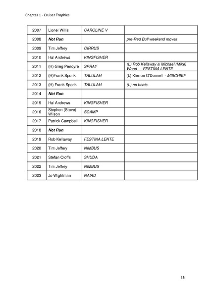 File:Greenwich Yacht Club Trophies MASTER v11.pdf